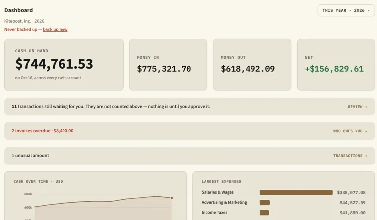 Resibook's Dashboard for the Kitepost sample business